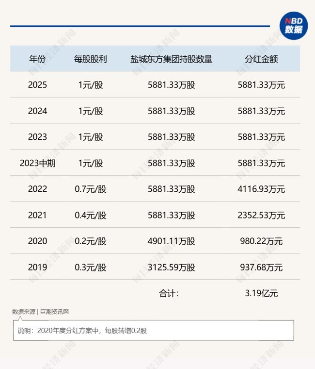 一纸股权转让公告引爆涨停：立霸股份国资股东入股7年拟转让14%股份，背后资本运作逻辑几何