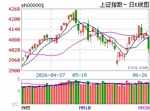 前海开源基金评市场：短期行情可能阶段整理休整 再回到中长期科技主线